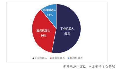 攻堅關鍵技術，開發創新應用 這家中國協作機器人‘主力軍’正在發力