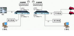 成都西朗科技發展 技術創新引領未來，誠摯歡迎您的到來